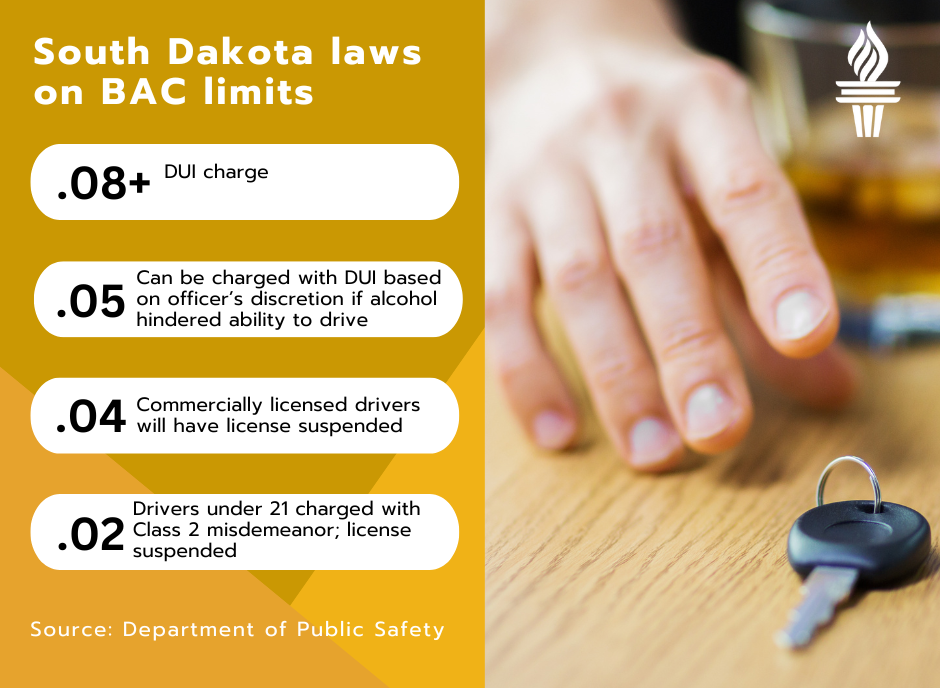 South Dakota drunk driving laws