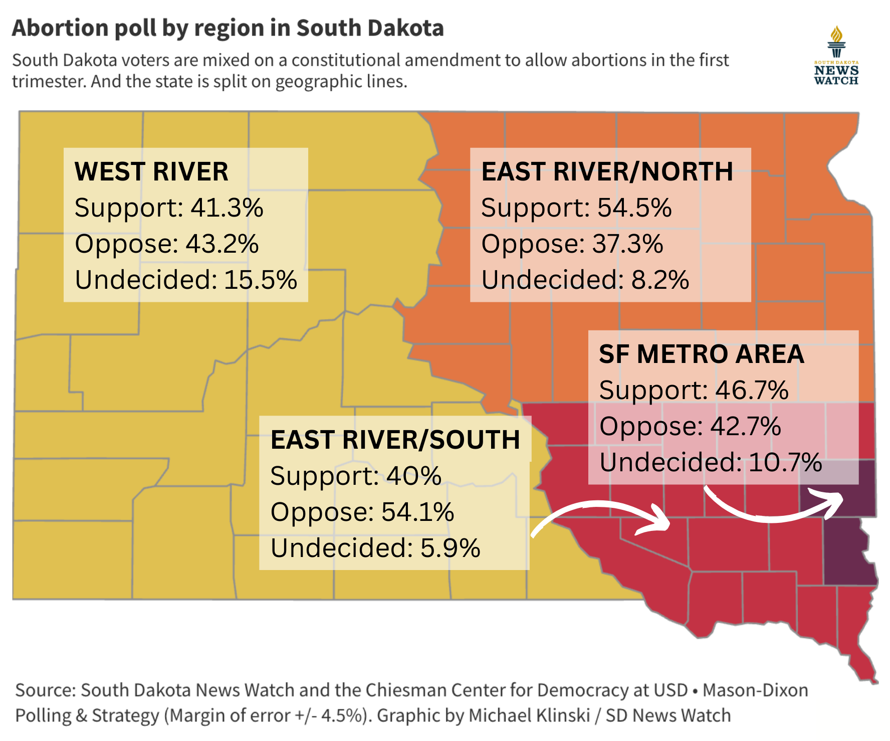 South Dakota News Watch abortion poll shows results by region in the state