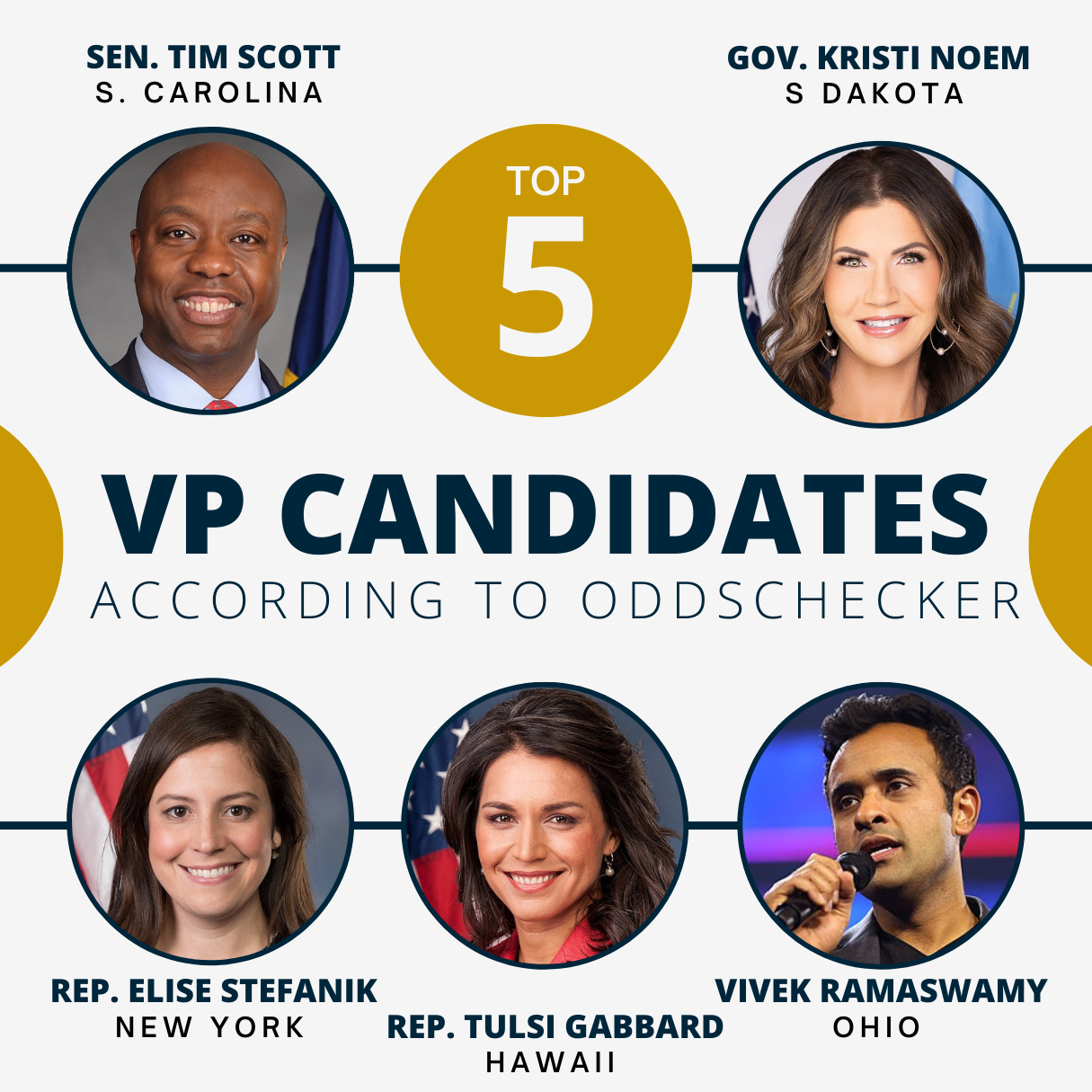 Top five candidates for Donald Trump's VP: Tim Scott, Kristi Noem, Elise Stefanik, Tulsi Gabbard, Vivek Ramaswamy. 