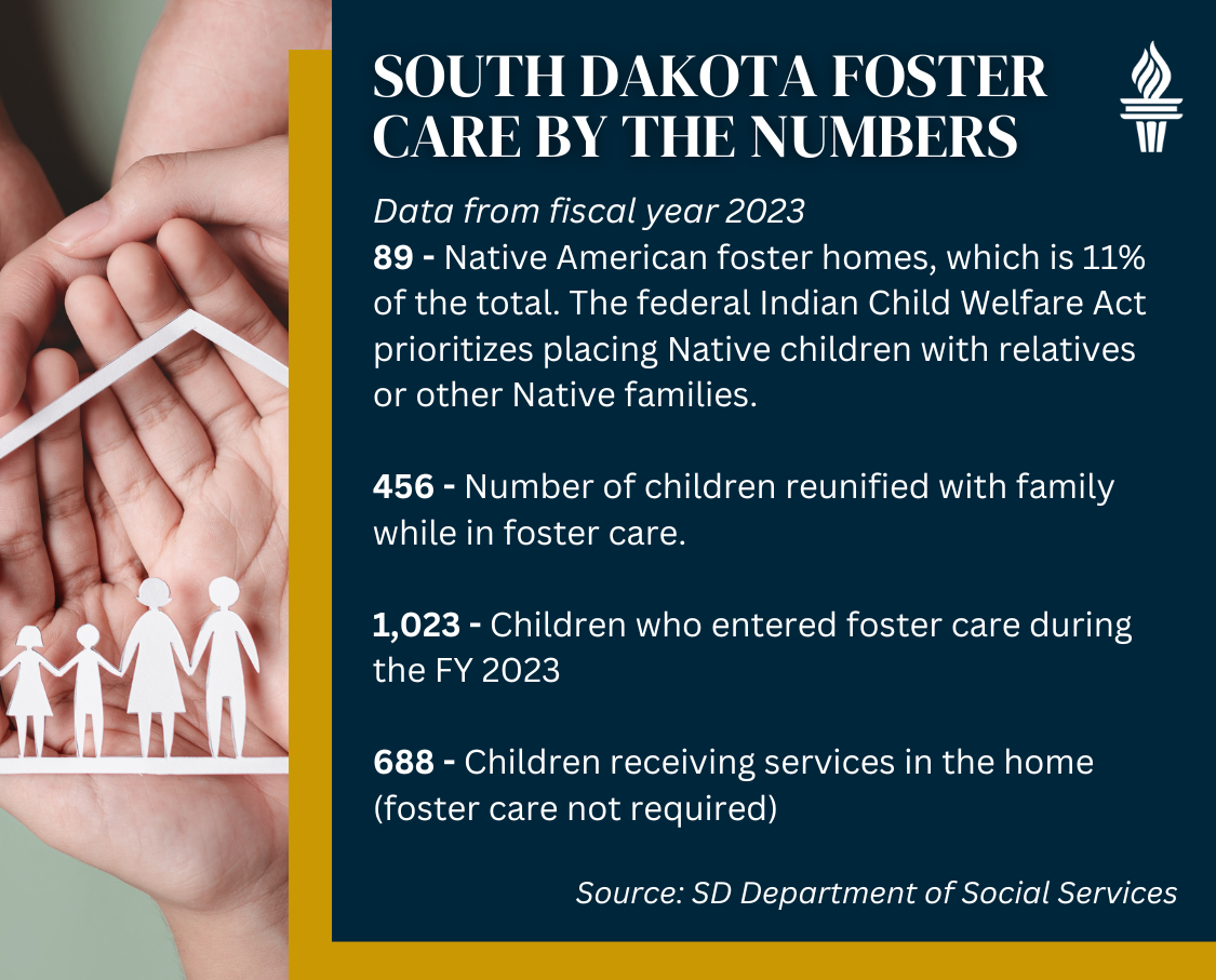 South Dakota foster care data