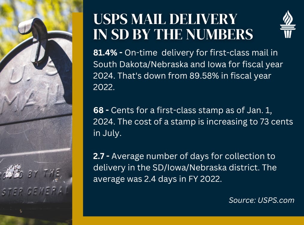 USPS delivery statistics from the South Dakota/Nebraska/Iowa district