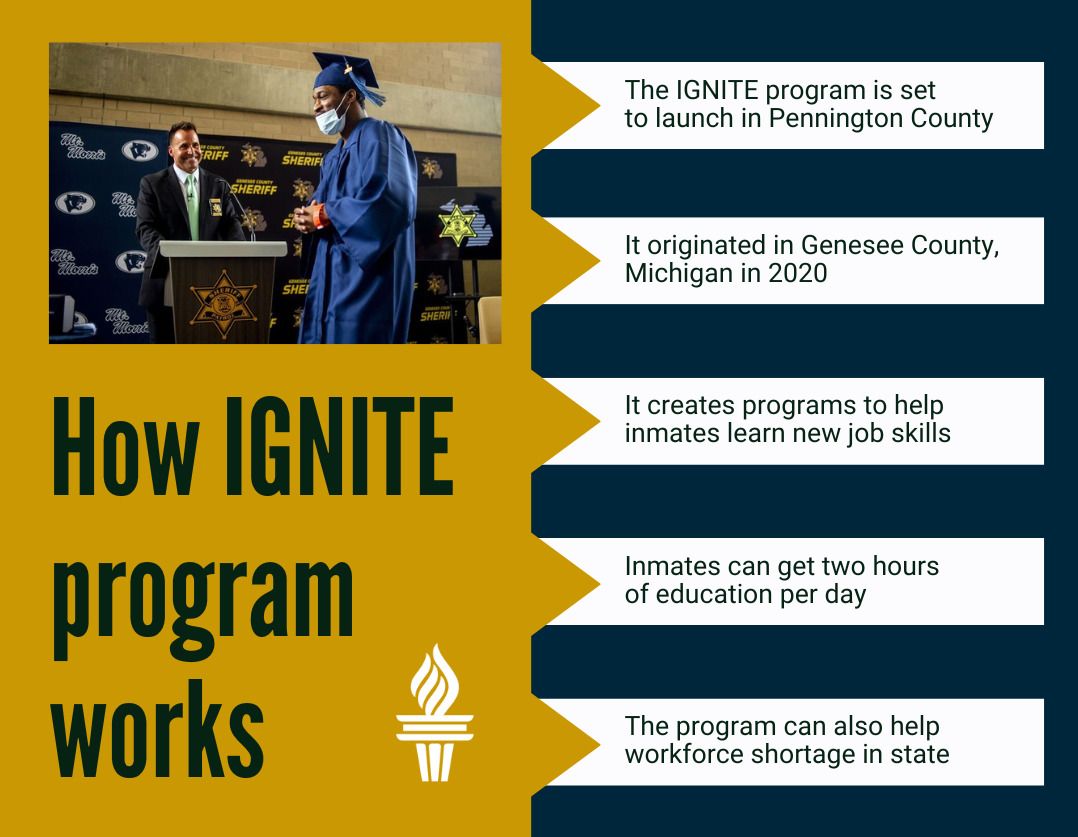 Facts about IGNITE for jail inmates